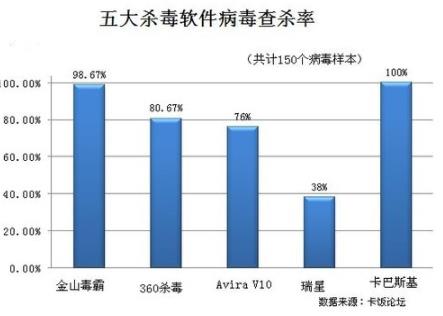 如何给苹果手机杀毒,如何选择杀毒软件?